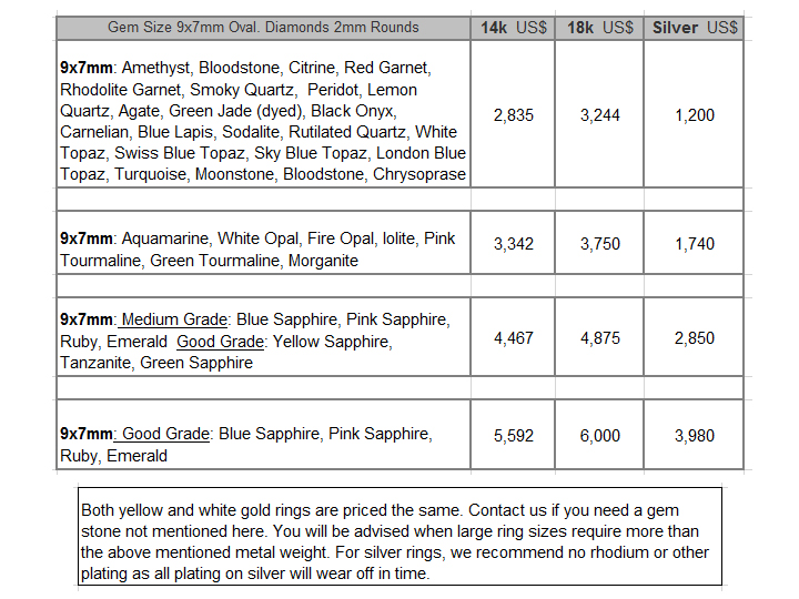sapphire ring price for men