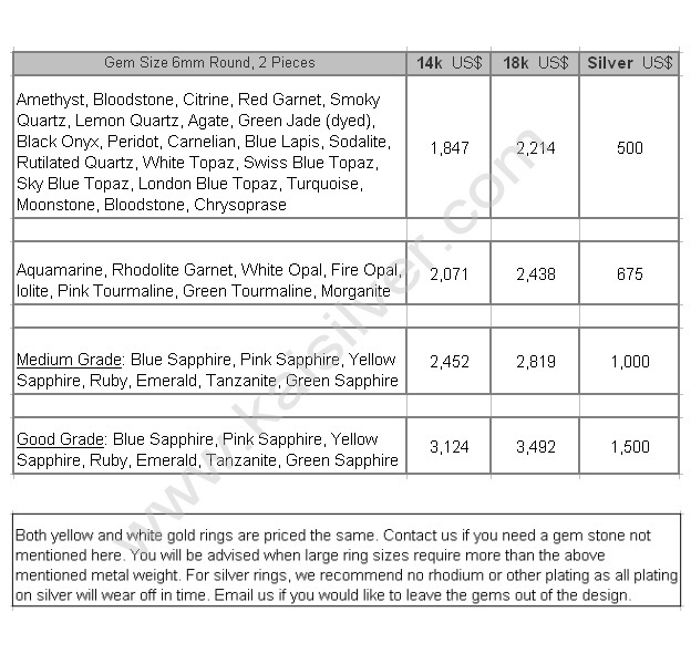 initial price ring