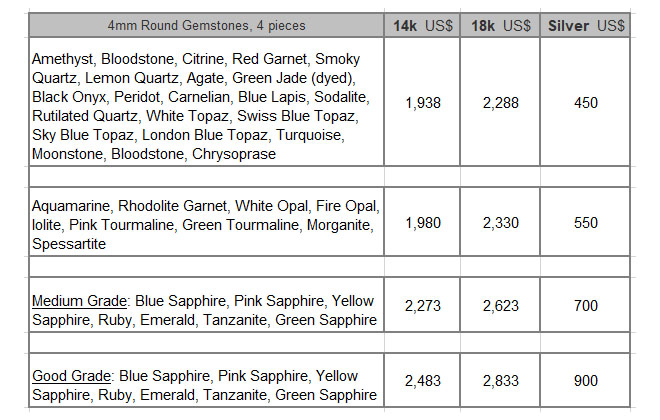 mens ring price