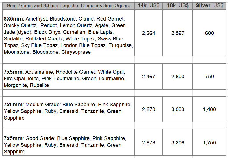 aquamarine ring price