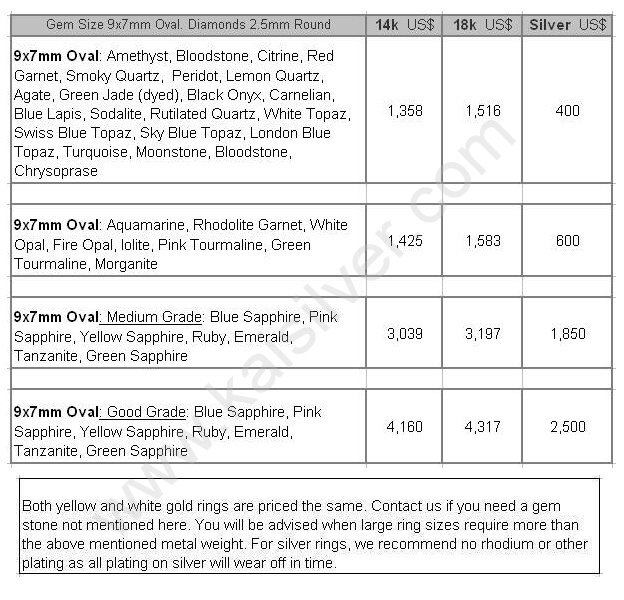 price of ruby diamond ring