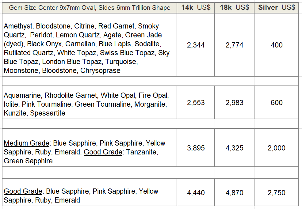 RG170 kunzite ring, kaisilver pricing