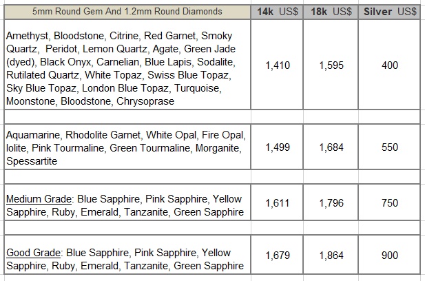 rg222 pricing