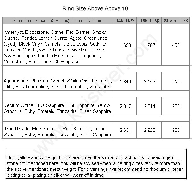 3 stone ring price