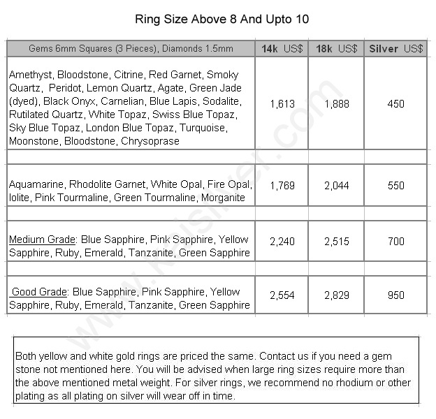 sapphire ring price kaisilver