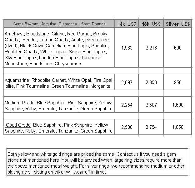 tanzanite ring price
